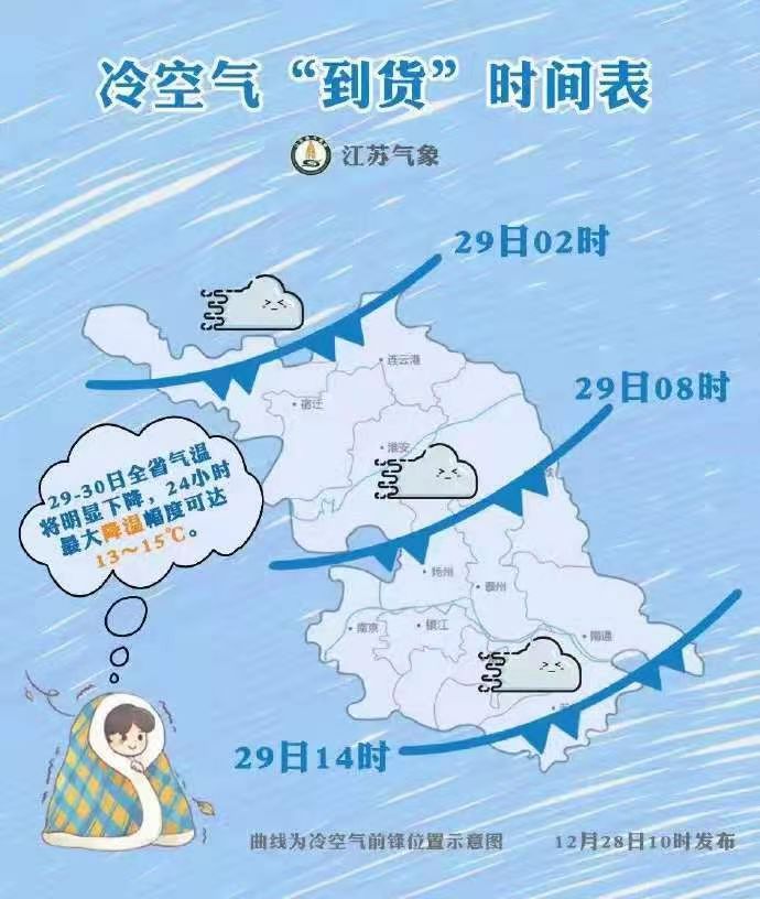 強冷空氣來襲，請大家提前備好貨